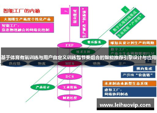 基于体育有氧训练与用户自定义训练包节奏组合的智能推荐引擎设计与应用