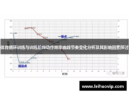 体育循环训练与训练阶段动作频率曲线节奏变化分析及其影响因素探讨