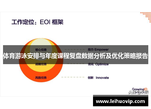 体育游泳安排与年度课程复盘数据分析及优化策略报告