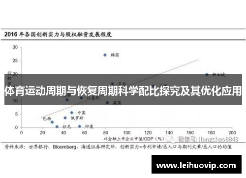 体育运动周期与恢复周期科学配比探究及其优化应用