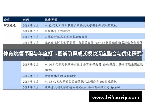 体育跳操课程与年度打卡图谱阶段成就模块深度整合与优化探索