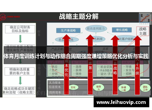 体育月度训练计划与动作组合周期强度递增策略优化分析与实践