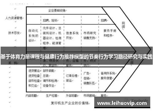 基于体育力量课程与健康行为推荐模型的节奏行为学习路径研究与实践