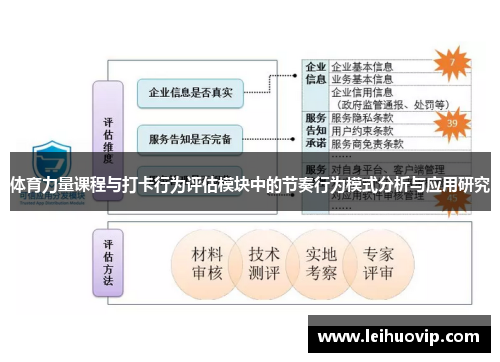 体育力量课程与打卡行为评估模块中的节奏行为模式分析与应用研究