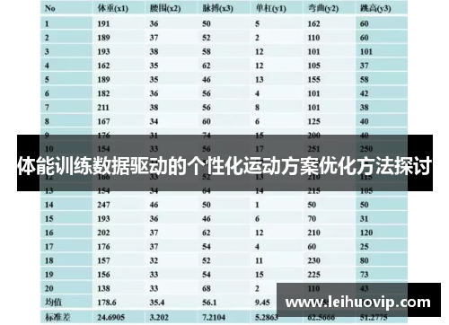 体能训练数据驱动的个性化运动方案优化方法探讨 体能训练数据驱动的个性化运动方案优化方法探讨